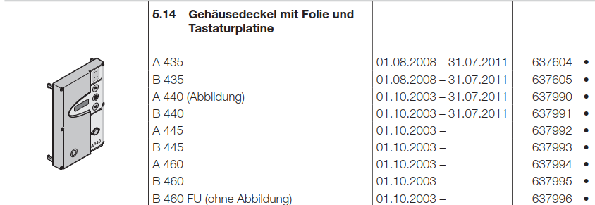 Hörmann Gehäusedeckel mit Folie und  Tastaturplatine